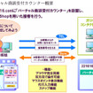 ブラウザを同期させたネット商談開始…ガリバーがシンクプラスを活用