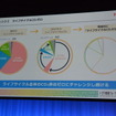 トヨタ環境フォーラム2015