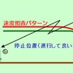 JR東日本が開発した無線式列車制御システム「ATACS」の仕組み。無線で車両～地上間の双方向通信を行う