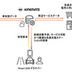 実証事業の概略