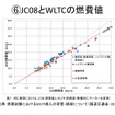 【畑村エンジン博士のディーゼル不正問題検証】その1…厳しさ増す燃費・排ガス規制と試験モードの関係性