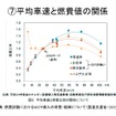 【畑村エンジン博士のディーゼル不正問題検証】その1…厳しさ増す燃費・排ガス規制と試験モードの関係性