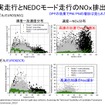 【畑村エンジン博士のディーゼル不正問題検証】その2…実走行排ガス試験RDEの導入と燃費・排ガスへの影響