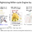 【畑村エンジン博士のディーゼル不正問題検証】その2…実走行排ガス試験RDEの導入と燃費・排ガスへの影響