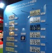 日本で発行された歴代のナンバープレート