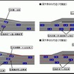 対策の概要図