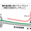 圏央道北側に向かうランプウェイ