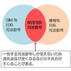 端末とSIMの組み合わせは、周波数帯が一致しないと、使えない（リリースより）