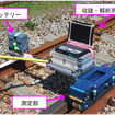 総研式レール凹凸連続測定装置