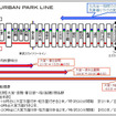 急行列車の運転略図