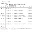 2人以上の世帯・消費支出とその内訳