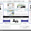 試乗予約.com オペレーターを介し要望を販売店に伝達