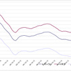 給油所のガソリン小売価格推移（資源エネルギー庁の発表をもとにレスポンス編集部でグラフ作成）