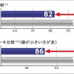 ブリヂストン REGNO GRV II