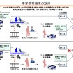 東海道新幹線で車内改札の方法を変更