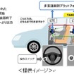 訪日外国人向け観光タクシーで多言語音声翻訳システムを活用した社会実証の提供イメージ