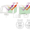 UV・IRカットガラス 機能イメージ