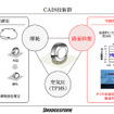 タイヤから接地面の情報を収集、解析し、路面情報やタイヤの状態を把握するタイヤセンシング技術「CAIS」。ブリヂストンが世界初の実用化を発表（11月25日、東京・広尾）