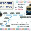 リニューアル後の「1dayフリーきっぷ」のイメージ。9月から営業運行を開始した「新260系」が券面にデザインされる。