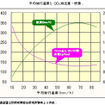 【伊東大厚のトラフィック計量学】路上駐車と渋滞　その2