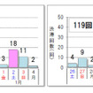 10km以上の渋滞予測回数