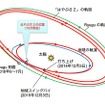 スイングバイの概念図