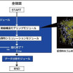 ゴム材料の多目的設計探査シミュレーション技術の全体像と仮想的なゴム材料モデル例
