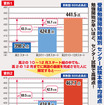 受験勉強開始時期とセンター試験における英国数平均点