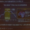 軽のノイズは100～400Hz付近の音圧が高い