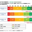 平日の学習時間