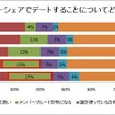 ドライブ中にした大切な話は何か