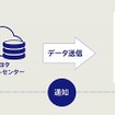 システム構成図