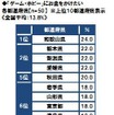 「ゲーム・ホビーにお金をかけたい」市民が最も多い都道府県は和歌山県（ソニー生命調べ）