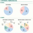 三井ダイレクト損保が公開した事故発生分布データ