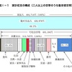 家計収支の構成（2人以上の世帯のうち勤労者世帯）