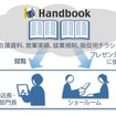 ネッツトヨタ富山での「Handbook」利用イメージ