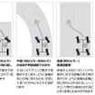 【日産 スカイライン 新型発表】世界初の4輪アクティブステア