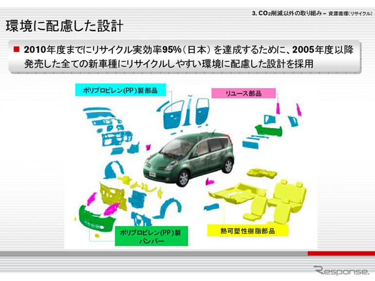 ニッサン・グリーンプログラム…VOC削減やリサイクル実効率の向上など