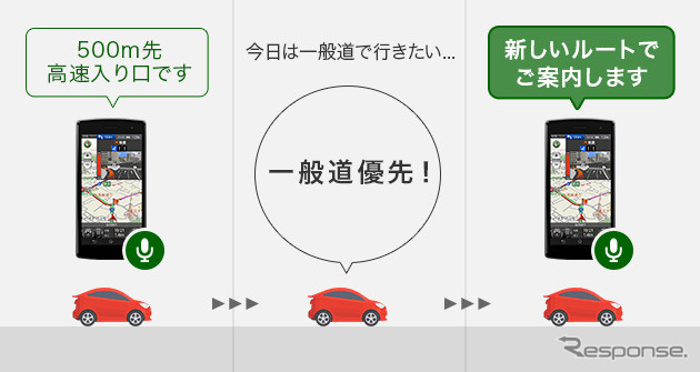 いつでもリルート機能