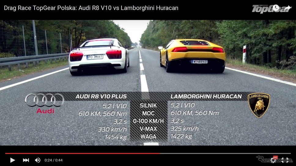 ランボルギーニ ウラカン 対 アウディ R8 610馬力スーパーカーが加速対決 動画 レスポンス Response Jp ランボルギーニ ウラカン 対 アウディ R8 610馬力スーパーカーが加速対決 動画 レスポンス Response Jp