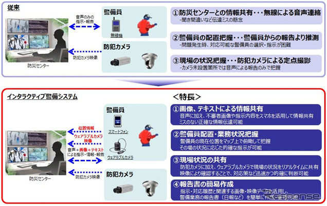 インタラクティブ警備システムの特長と従来との比較