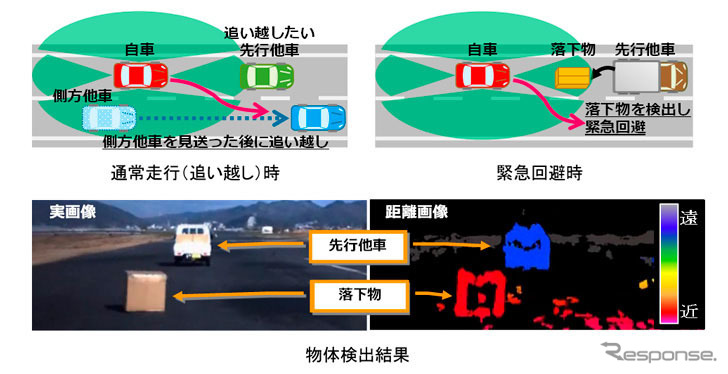 衝突を回避する先進運転支援システム技術