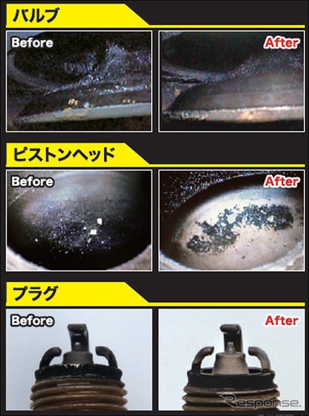 呉工業 エンジン性能を蘇らせる燃料添加剤 オーバーホールクリーン 発売 レスポンス Response Jp 呉工業 エンジン性能を蘇らせる燃料添加剤 オーバーホールクリーン 発売 レスポンス Response Jp