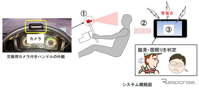 豊田合成 トラック向け脇見・居眠り警報ハンドル