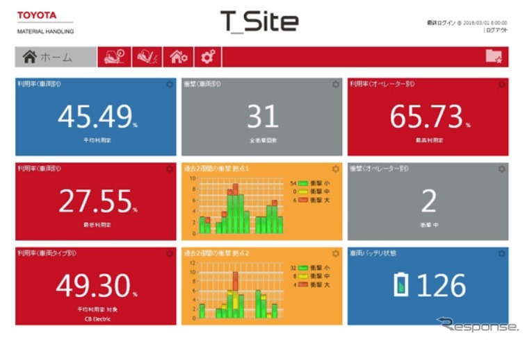 TOYOTA T_Siteホーム画面