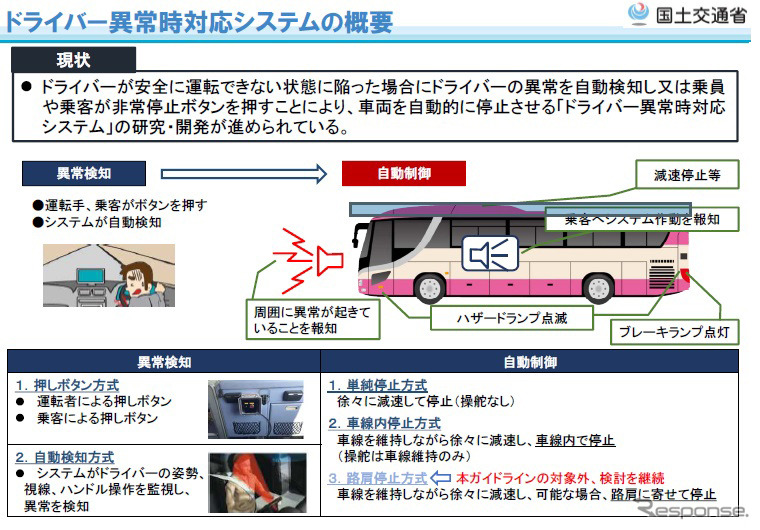 ドライバー異常時対応システムの概要