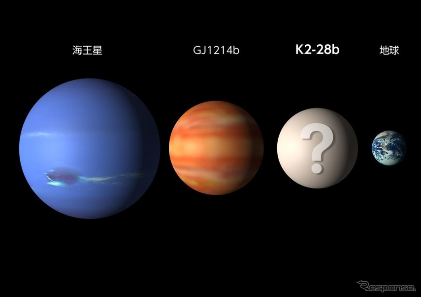 惑星のサイズの比較。K2-28bは地球と海王星の中間のサイズをもち、2009年に発見されたスーパーアースGJ1214bと近いサイズをもつ。