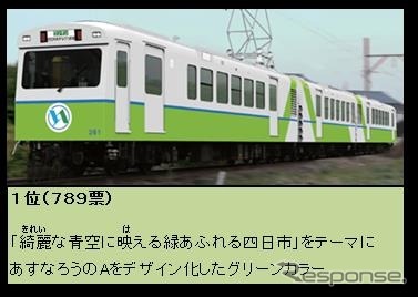 四日市あすなろう鉄道に導入される新しい車両のイメージ。デザイン案の一般投票では「グリーンカラー」をベースにした案が1位を獲得した。