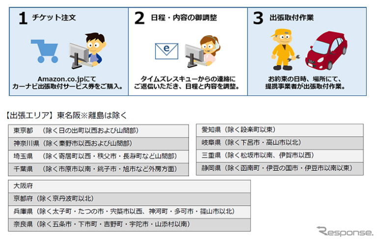 タイムズレスキュー カーナビ出張取付サービス