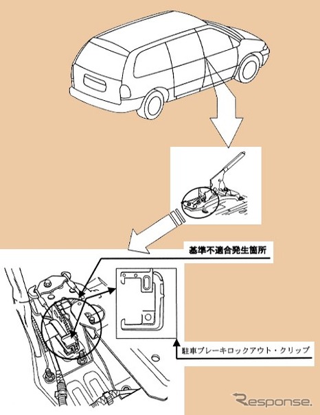 【リコール】パーキングブレーキを操作したはずが〜クライスラー『ボイジャー』